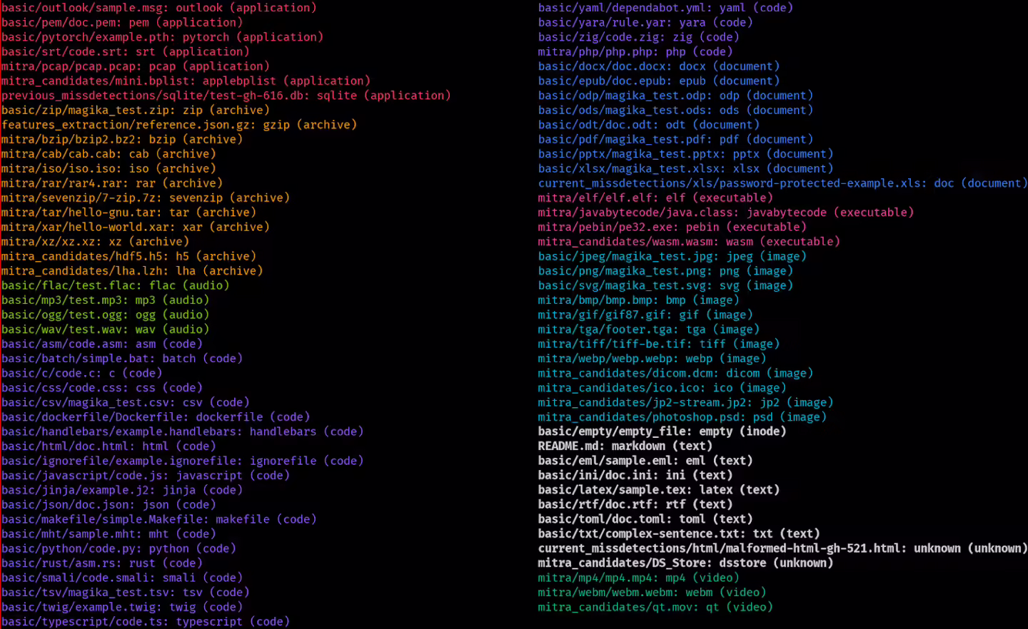 谷歌开源 AI 文件检测工具 Magika 1.0 发布:全面迁移至 Rust,性能大幅提升