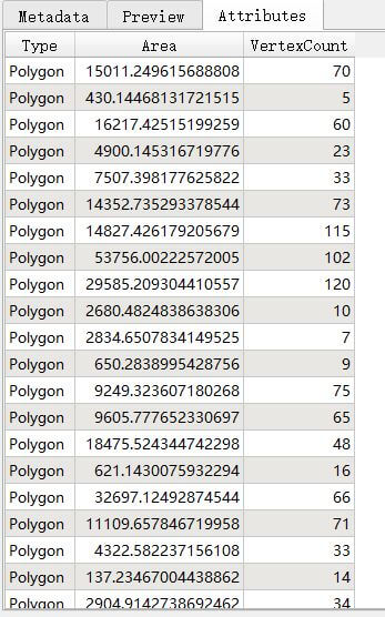 图4.17 写入的属性表信息