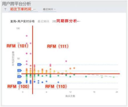 RFM模型