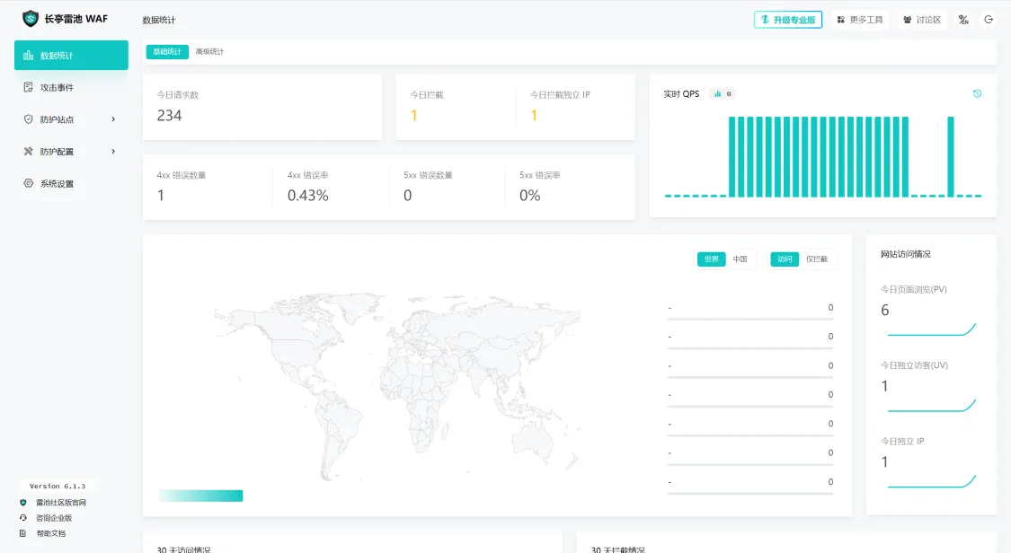 保護您的Web應用：使用雷池（SafeLine）WAF的入門指南