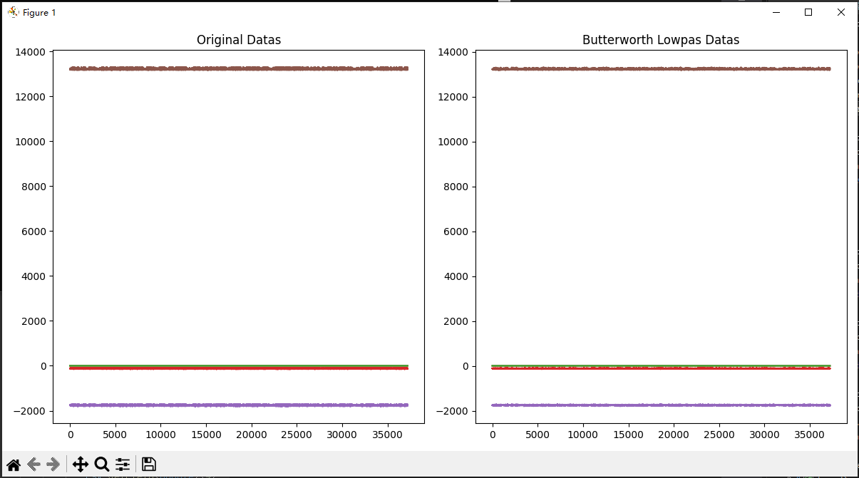 C# pythonnet(3)_Butter-worth低通滤波