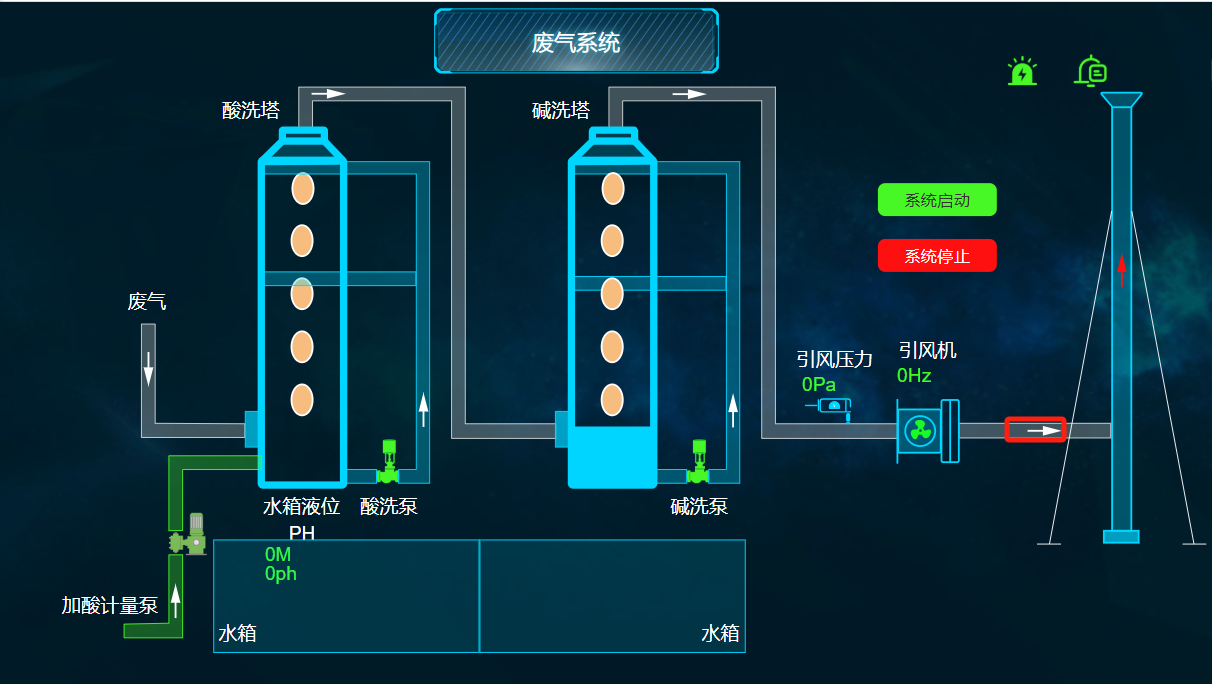 vue中接收接口数据控制svg图转动