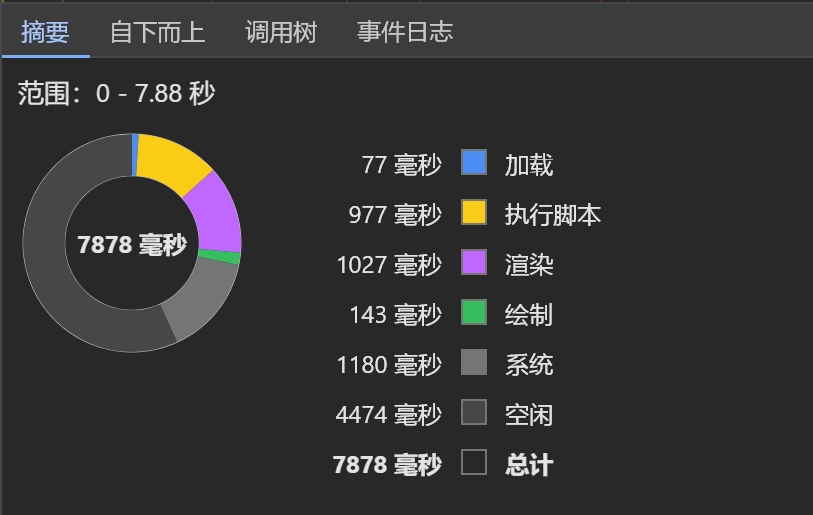 performance摘要