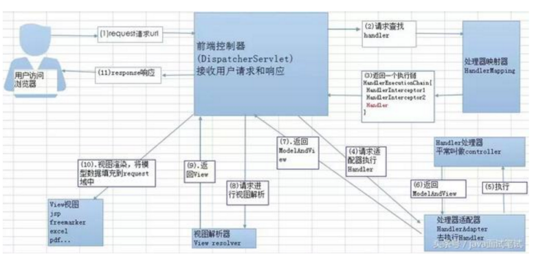 2025高级java面试精华及复习方向总结