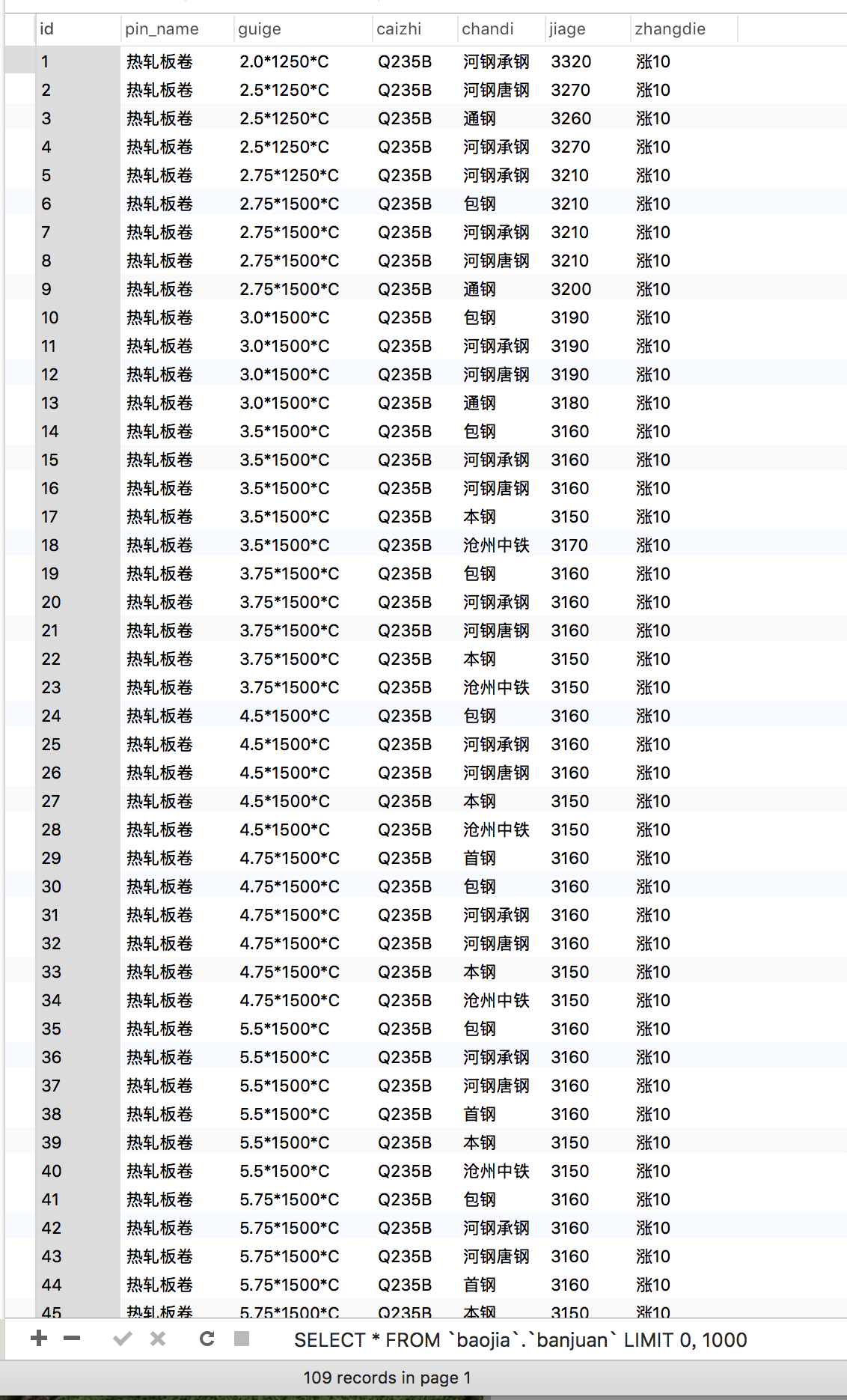 【爬虫实战】——利用bs4和sqlalchemy操作mysql数据库，实现网站多行数据表格爬取数据-小白菜博客