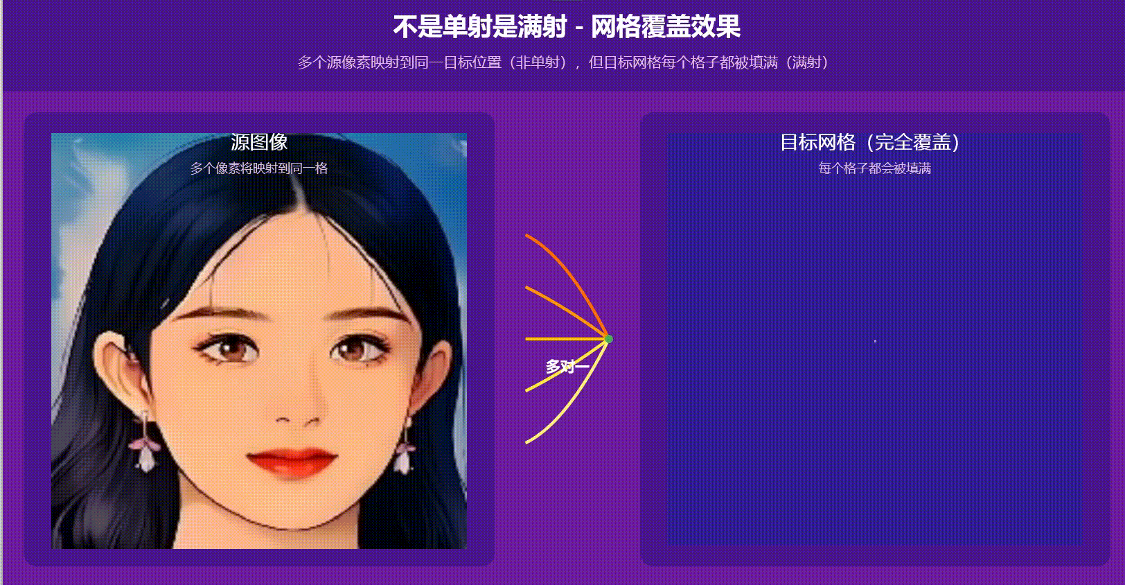 准确-非单-满-网格覆盖