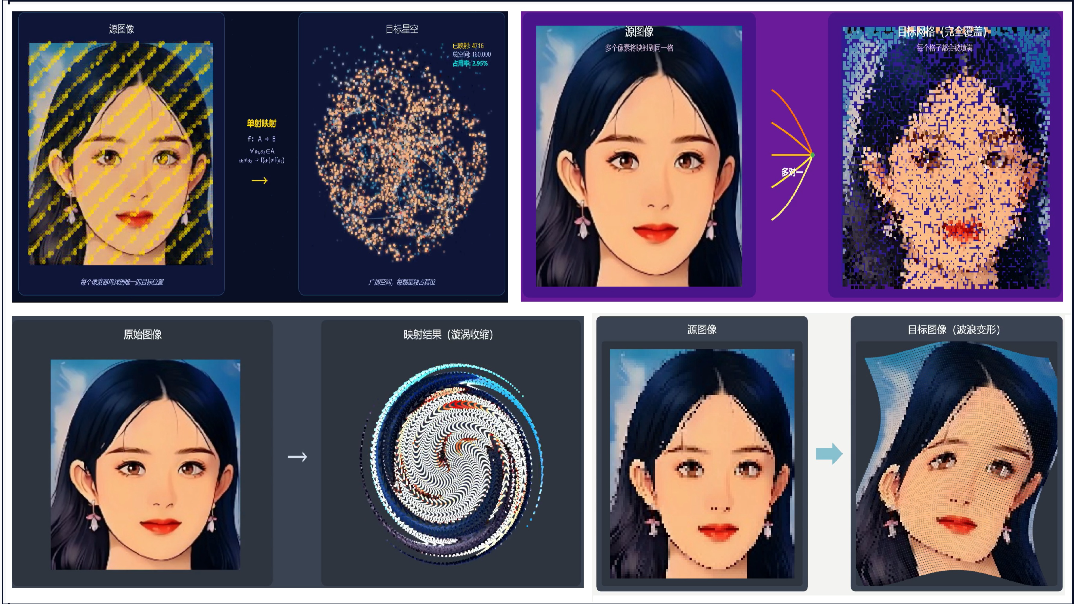 程序员眼中的数学之美：高数 - 映射 （单射、满射、双射、逆映射）