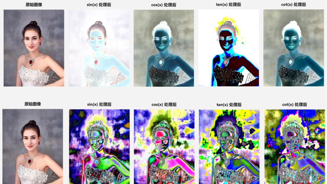 用 【C# + WinUI3 + 图像动画】 来理解：高数 - 函数 - 初等函数