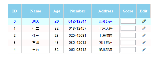 WPF的DataGrid简单使用