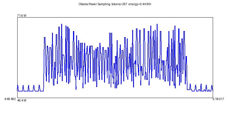 ollama_statistics_20260118_104449