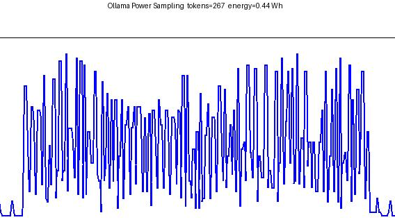 折腾笔记[40]-使用上古A100 GPU运行qwen3-30b-a3b模型