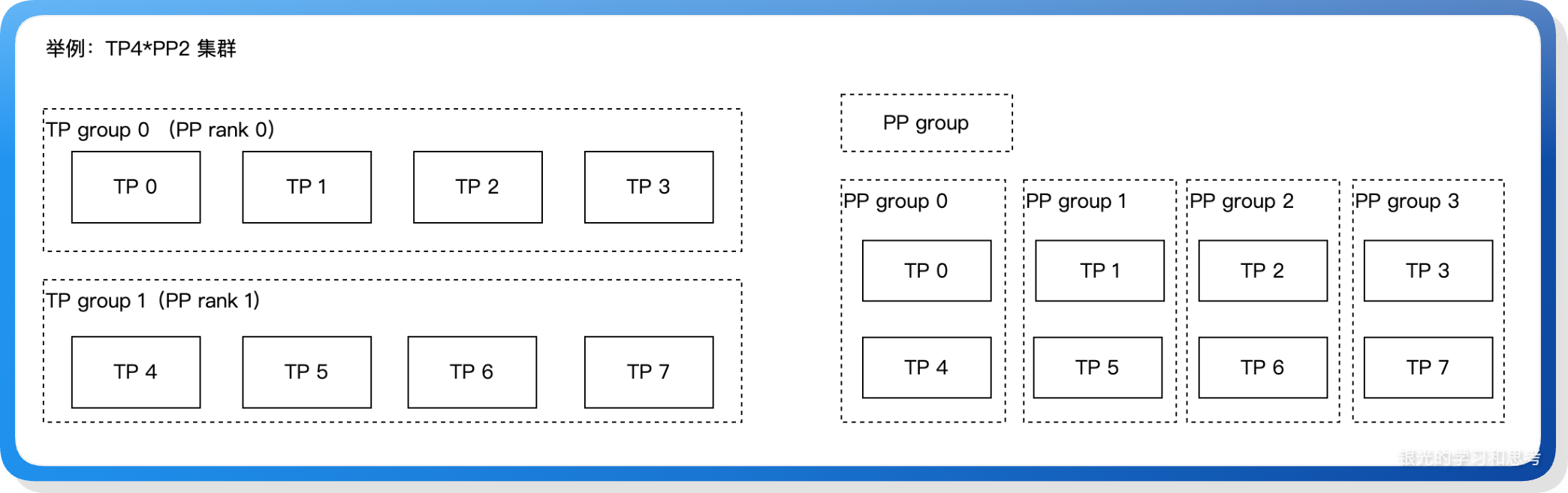 styled-2025.10.17 PP 和 TP 通信组-style5