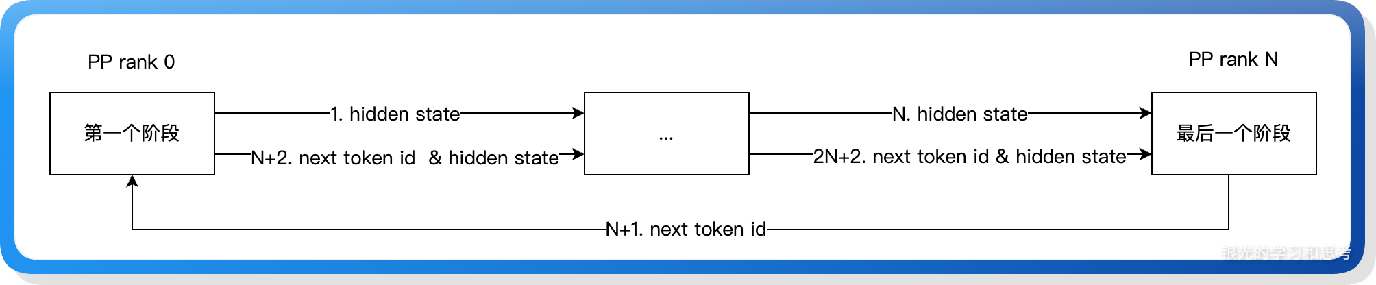 styled-2025.10.20 PP 模式 token ID 回传-style5