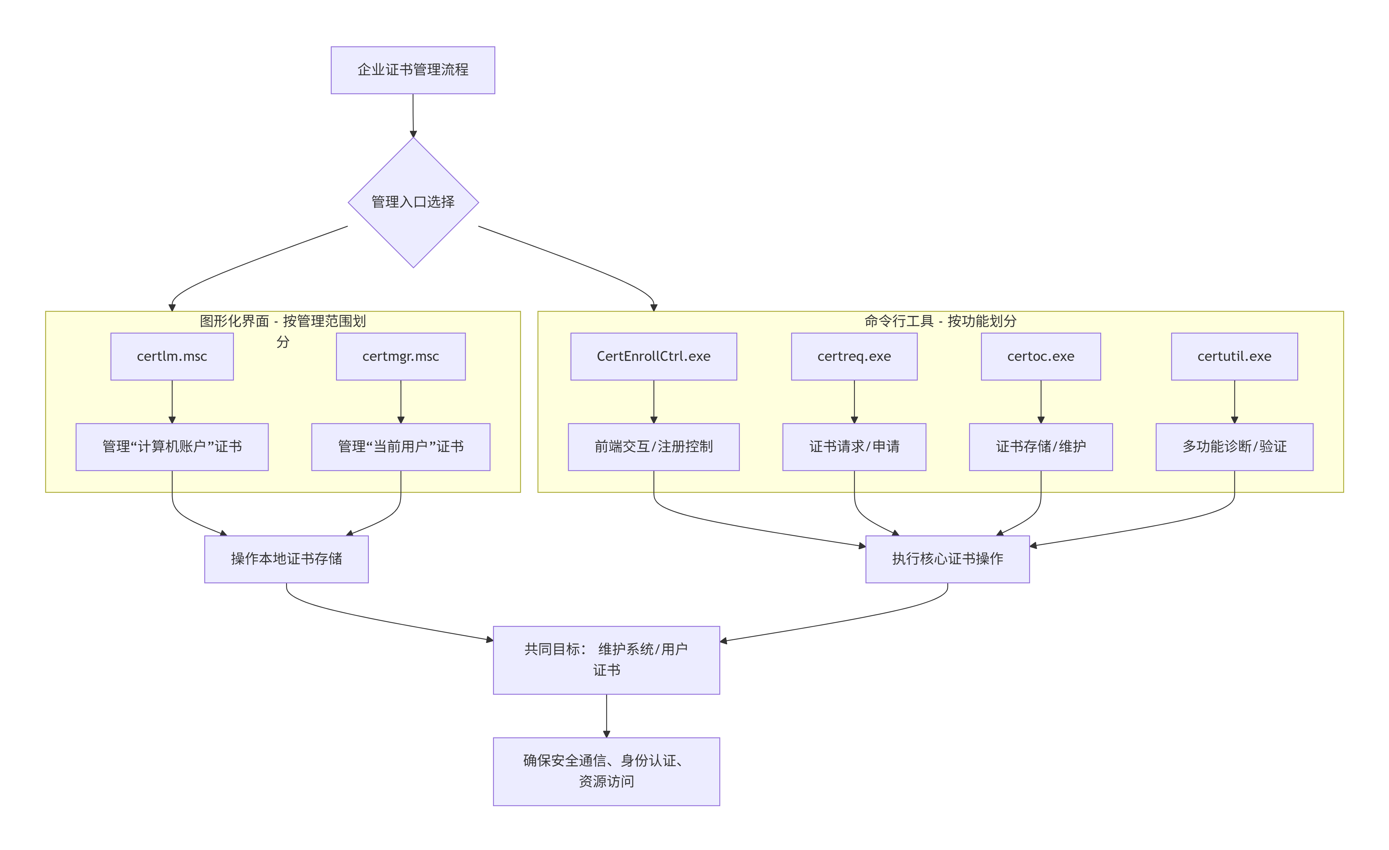 deepseek_mermaid_20250930_65fb99