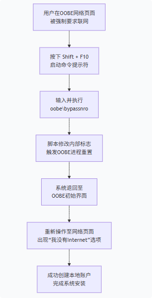 PixPin_2025-10-25_11-57-53