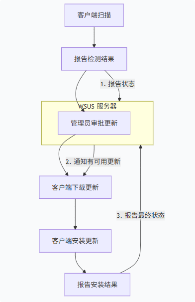 PixPin_2025-10-29_14-03-02