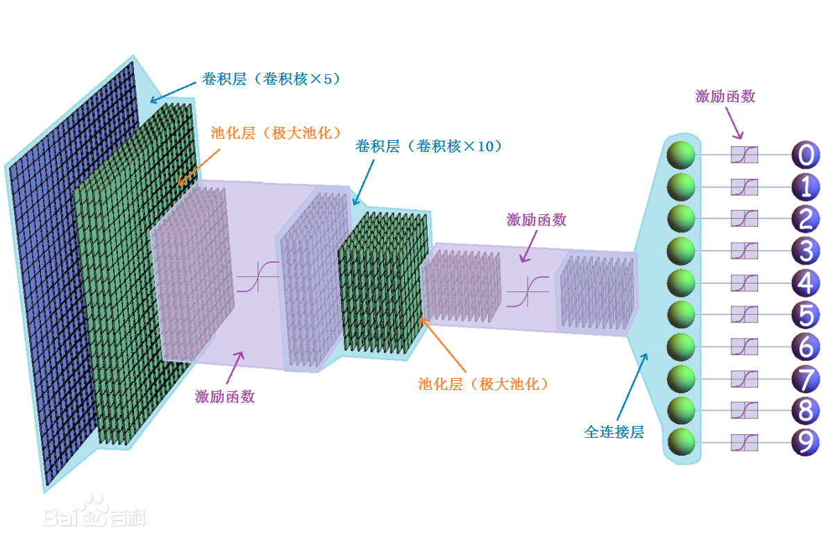 一个算法工程师的学习