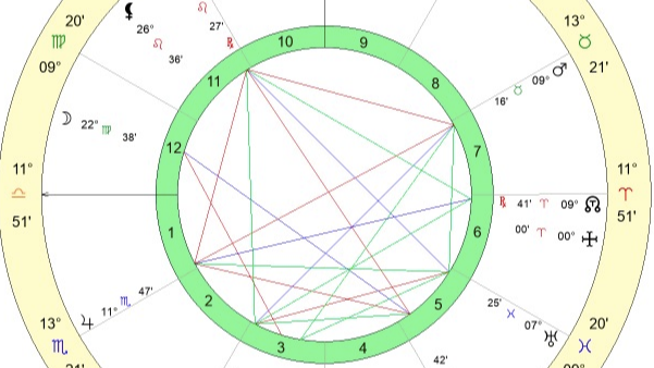 个人星盘 api数据接口