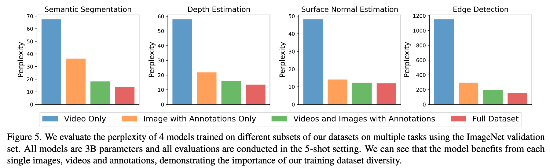 [Paper Reading] LVM: Sequential Modeling Enables Scalable Learning for Large Vision Models