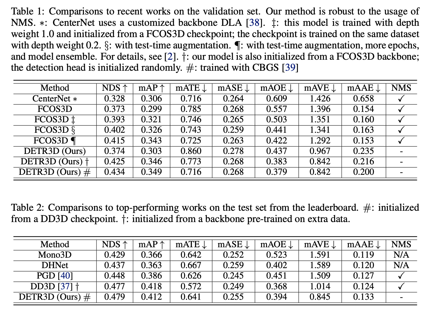 [Paper Reading] DETR3D: 3D Object Detection from Multi-view Images via 3D-to-2D Queries