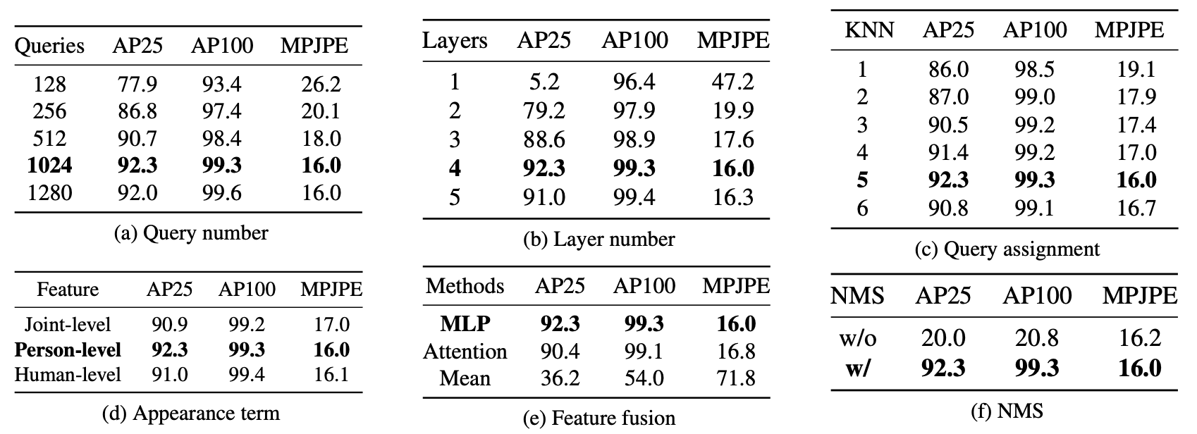 [Paper Reading] Multiple View Geometry Transformers for 3D Human Pose Estimation