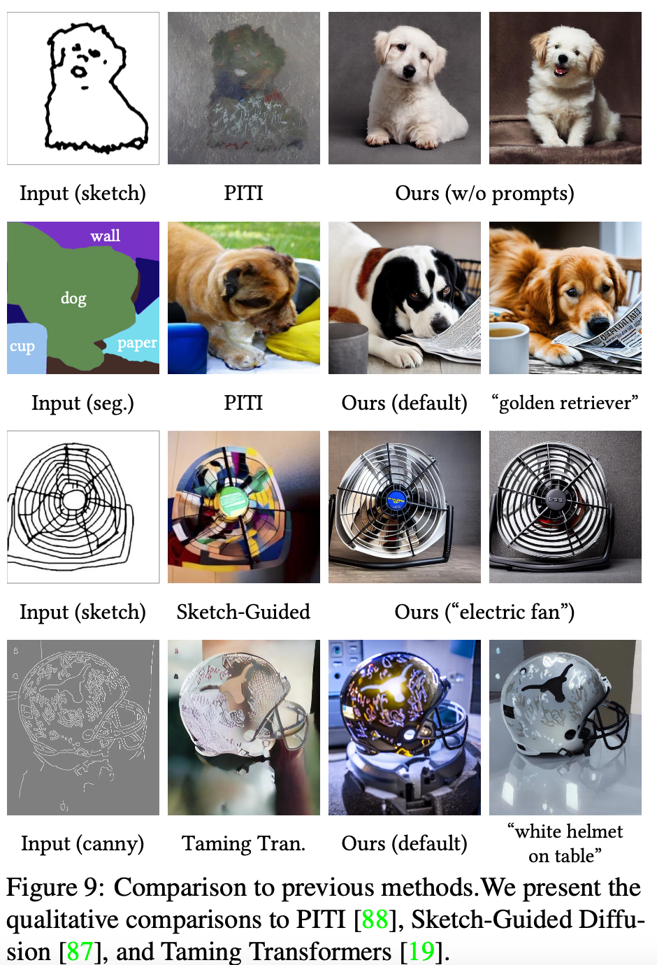 [Paper Reading] ControlNet: Adding Conditional Control to Text-to-Image Diffusion Models