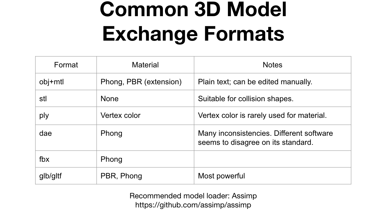 [Embodied AI Tutorial] The Basic Frameworks and Techniques for Embodied AI (Part2)