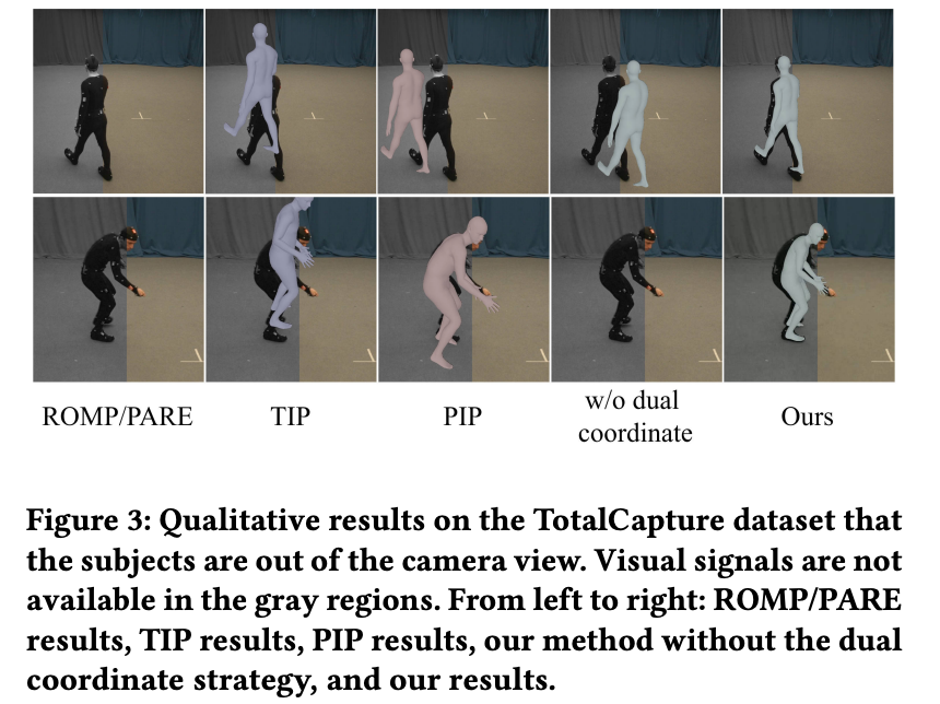 [Paper Reading] Fusing Monocular Images and Sparse IMU Signals for Real-time Human Motion Capture