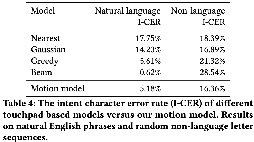 [Paper Reading] StegoType: Surface Typing from Egocentric Cameras