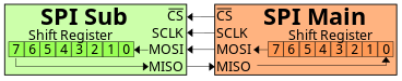 SPI