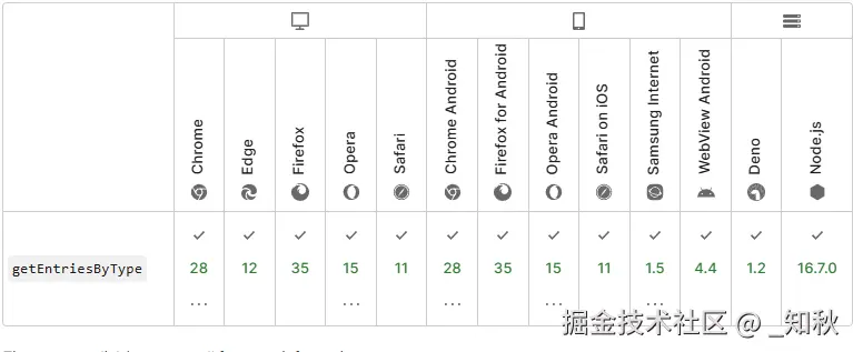 在 Web 中判断页面是不是刷新