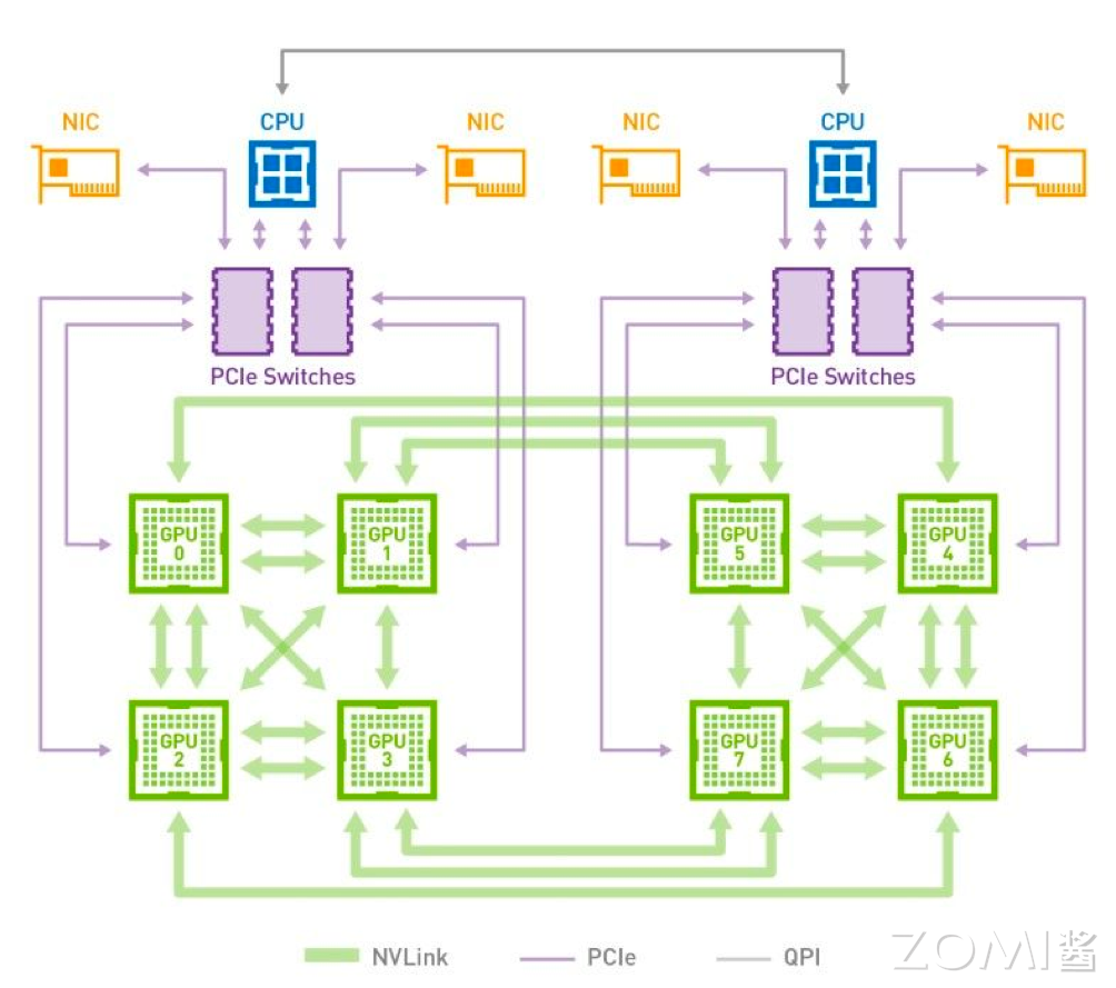 转载：【AI系统】NVLink 原理剖析