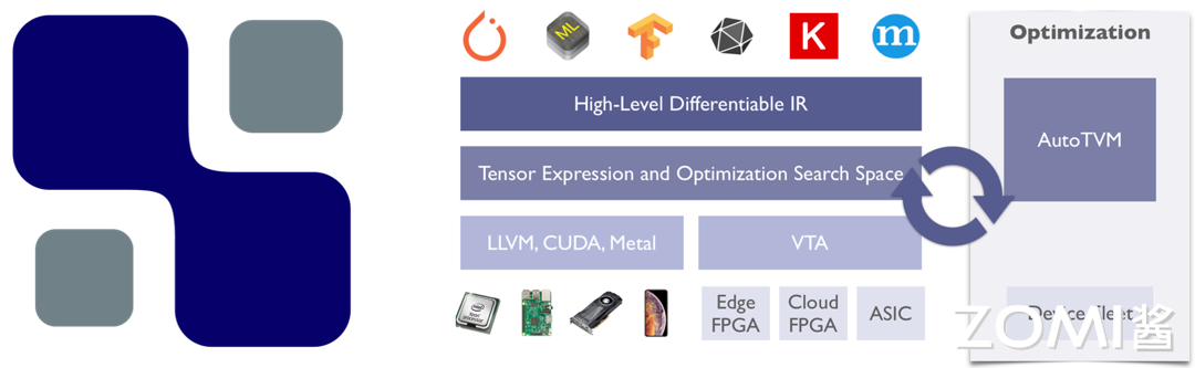 转载：【AI系统】LLVM 后端代码生成