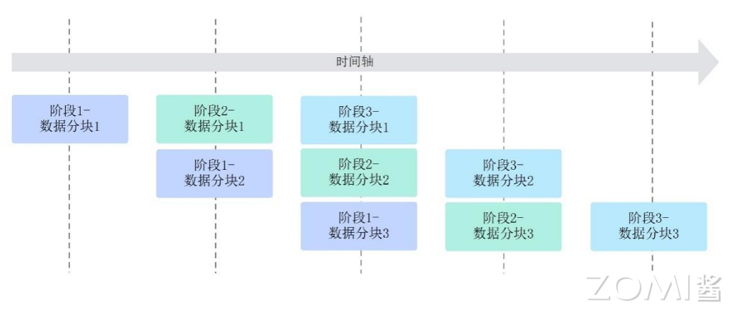 转载：【AI系统】算子开发编程语言 Ascend C