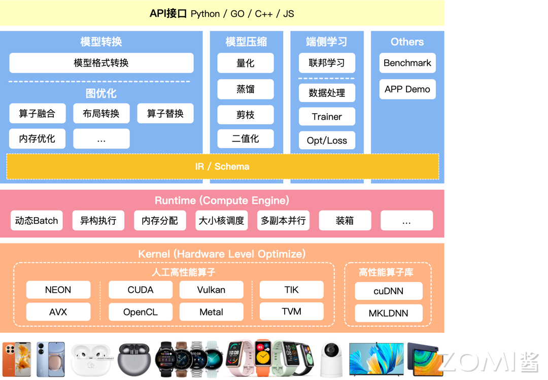 转载：【AI系统】推理系统介绍