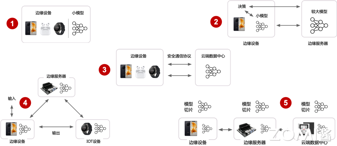 转载：【AI系统】推理流程全景