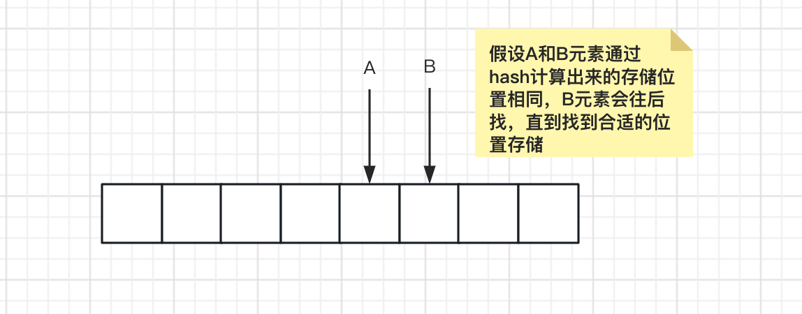 多线程系列(七) -ThreadLocal 用法及内存泄露分析