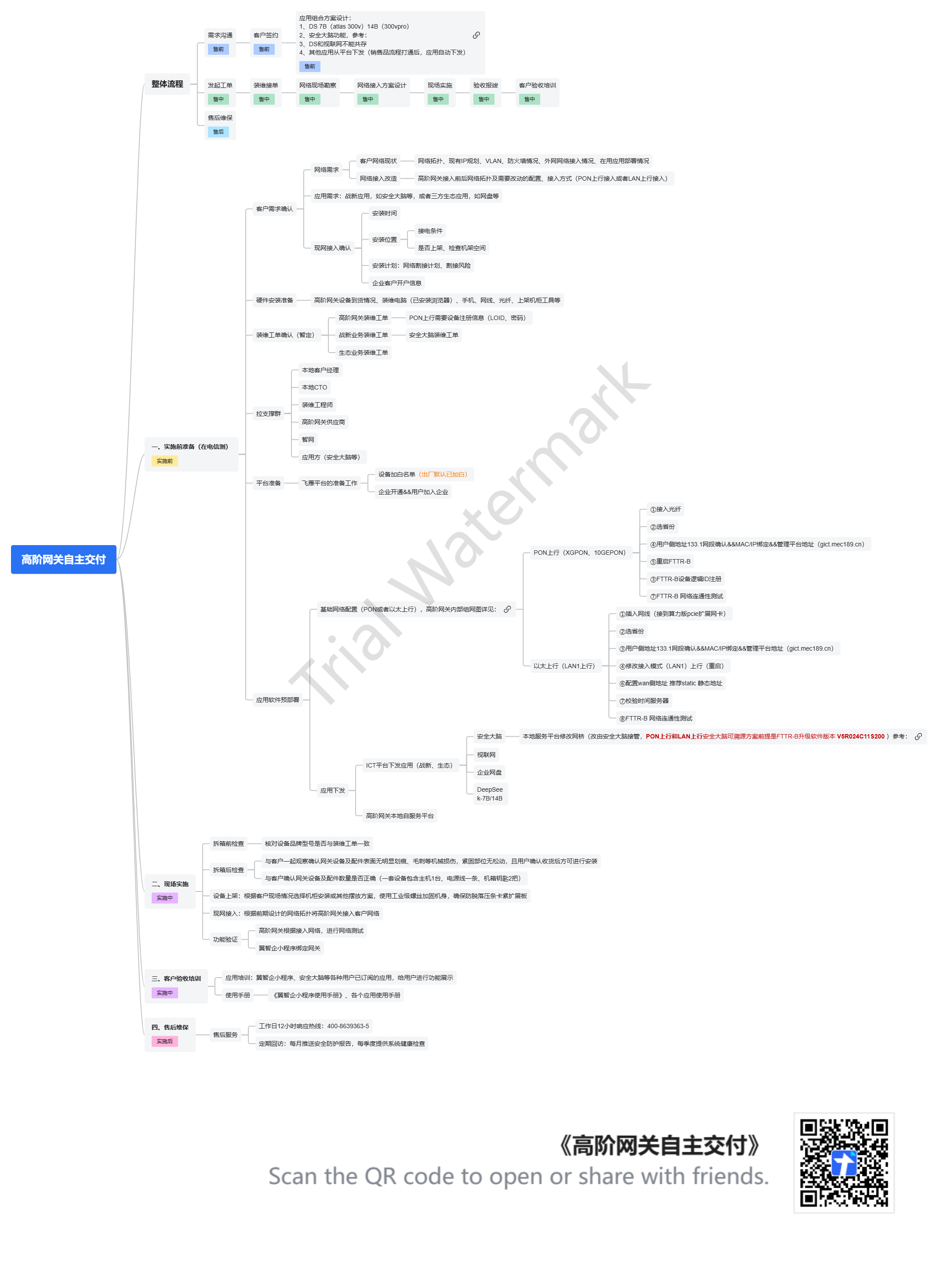 高阶网关自主交付