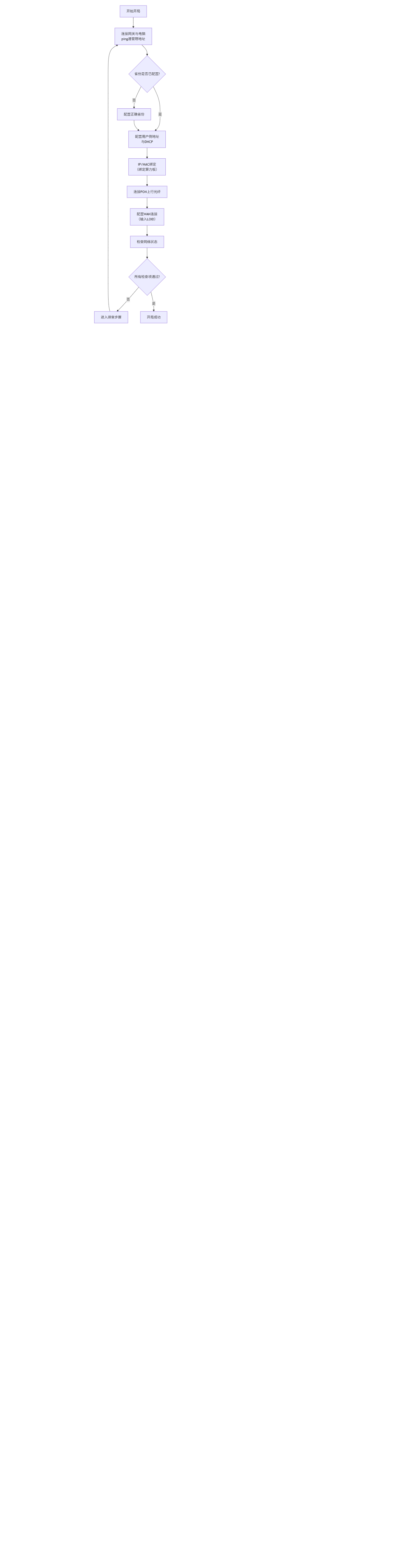 deepseek_mermaid_20251030_31d2ac