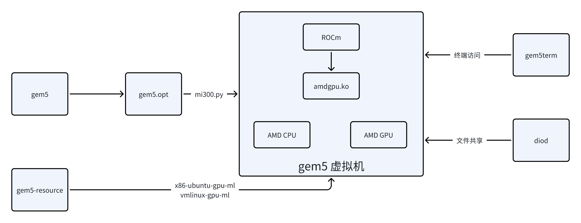 whiteboard_exported_image (2)