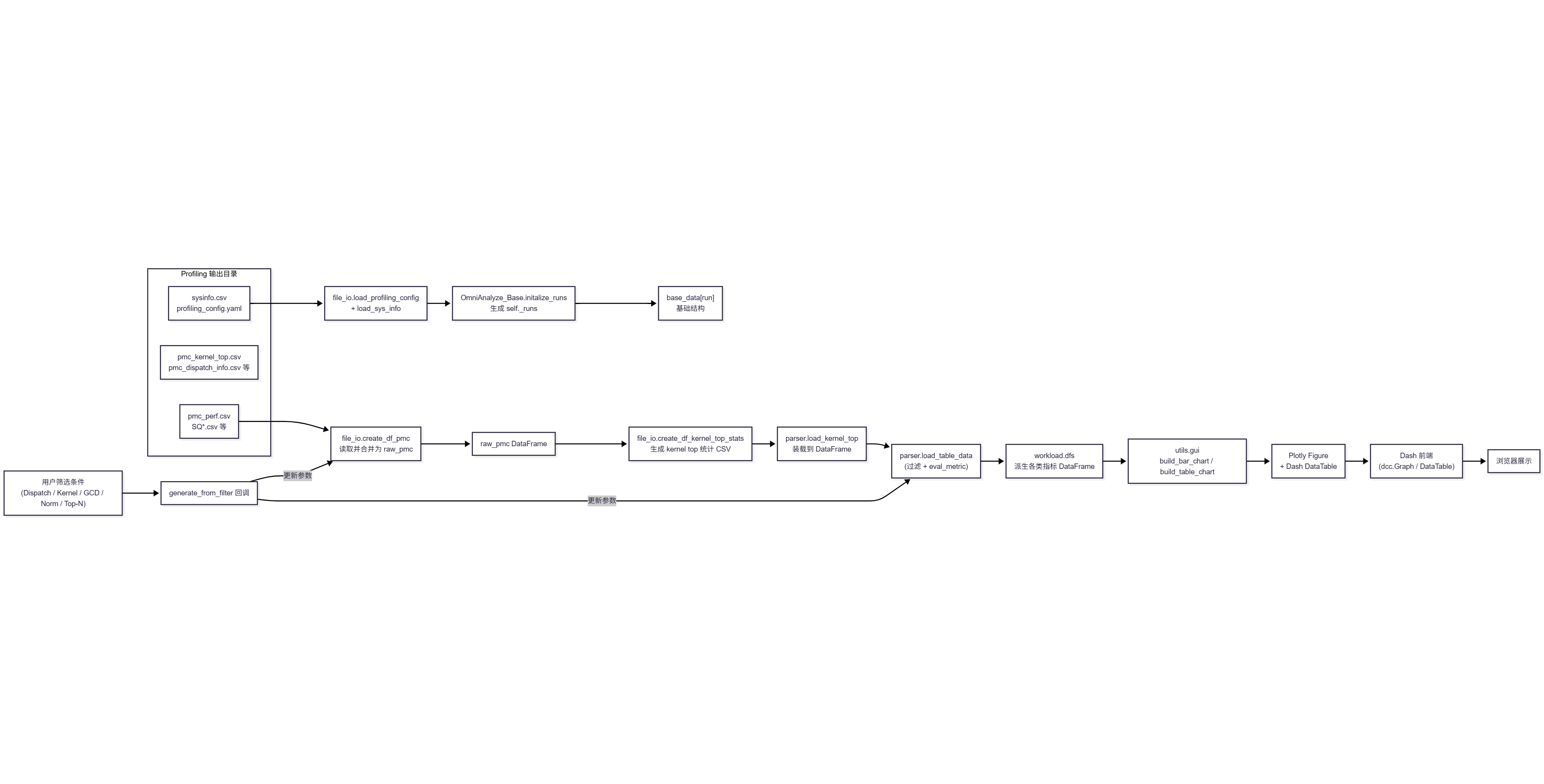profiling_data_pipeline