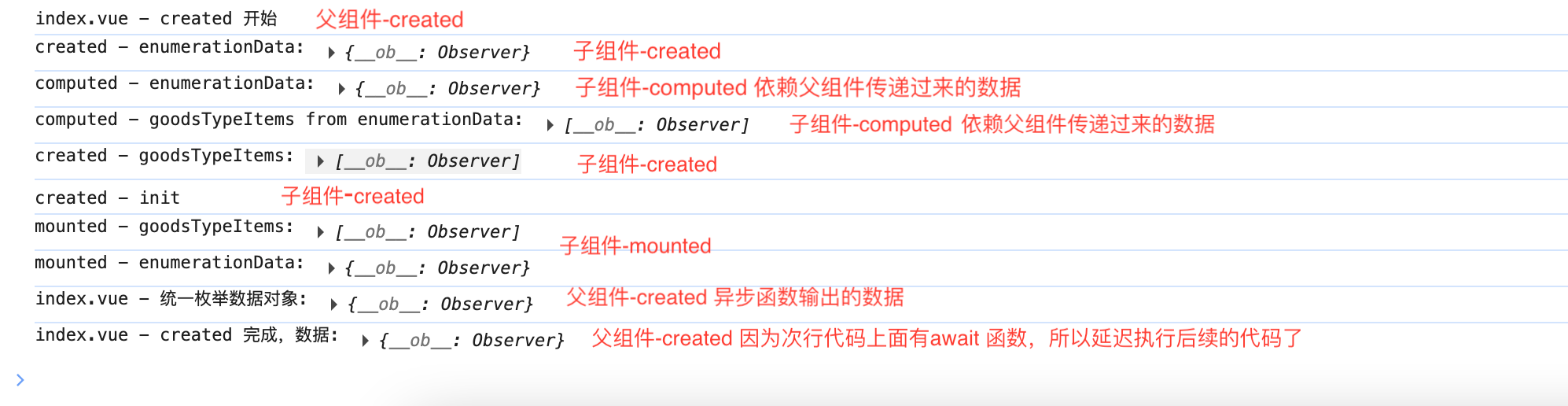   生命周期钩子函数输出图