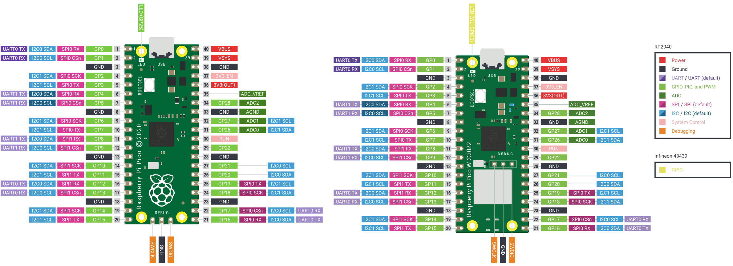 张高兴的 MicroPython 入门指南：（二）GPIO 的使用