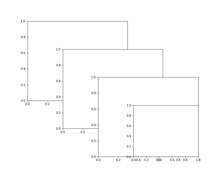 python figure size_在matplotlib中改变figure的布局和大小实例 - Angry_Panda - 博客园