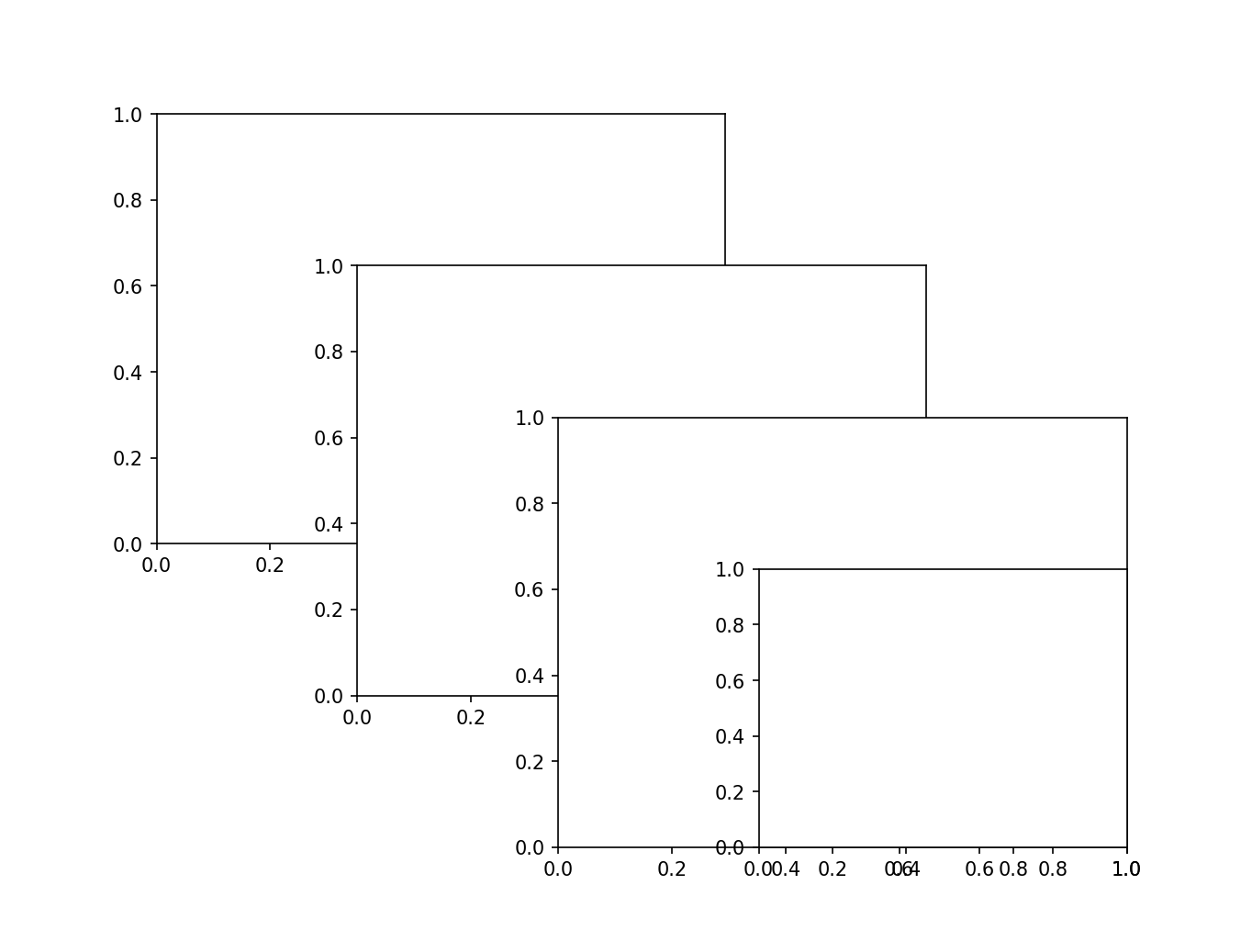python figure size_在matplotlib中改变figure的布局和大小实例 - Angry_Panda - 博客园