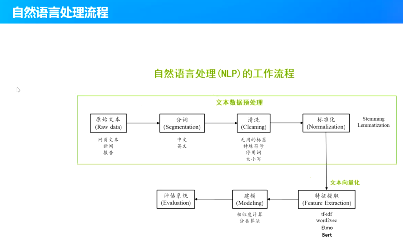 
        
阅读全文
 
    
        
        
摘要:![image