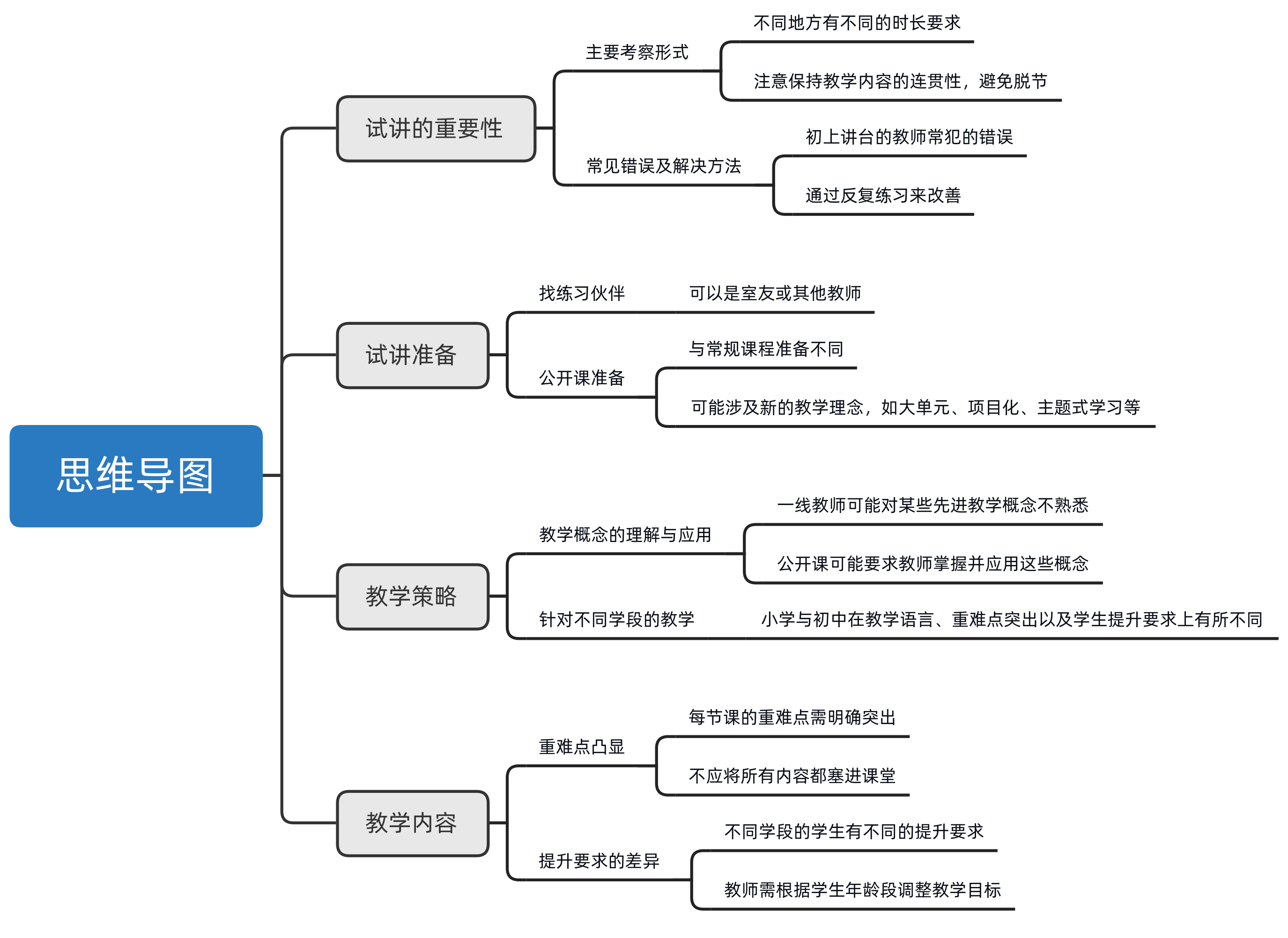 教师提前批试讲-注意事项