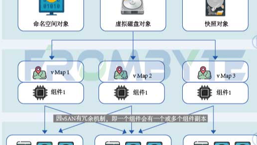 vsan数据恢复—Vsan超融合架构下的SQLserver数据恢复案例