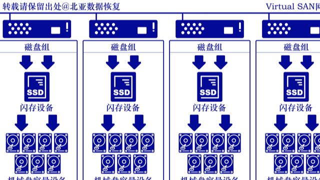Vsan数据恢复—突发非正常关机！VSAN存储中虚拟机文件丢失如何恢复数据？