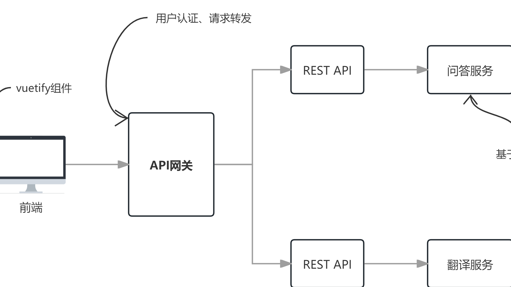 基于langchain+本地大模型+本地矢量数据库的RAG系统介绍
